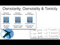 Chemistry Basics:  Osmolarity, Osmolality and Tonicity