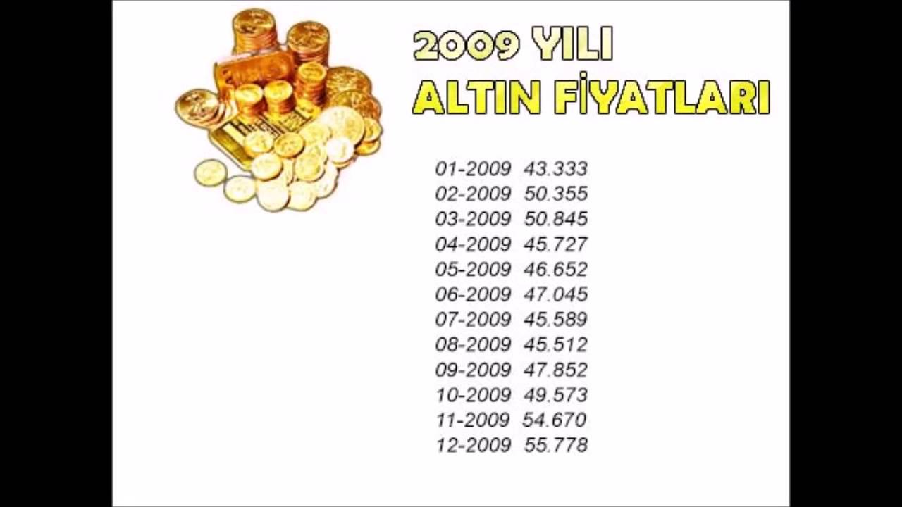 Yillara Gore Altin Fiyatlari Youtube