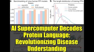 AI Supercomputer Decodes Protein Language: Revolutionizing Disease Understanding