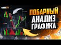 Побарный анализ ГРАФИКА в трейдинге! Обучение трейдингу ! Трейдинг !