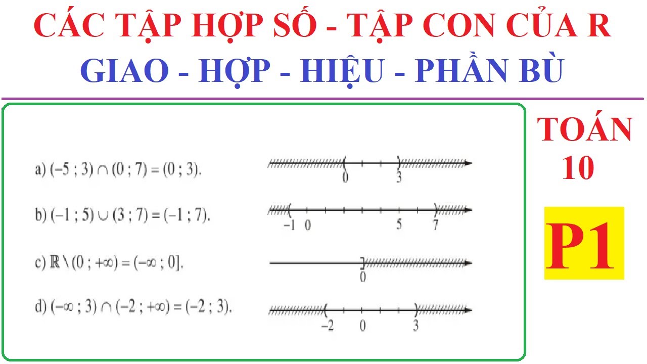 TOÁN LỚP 10-CÁC TẬP HỢP SỐ. CÁC TẬP CON CỦA TẬP SỐ THỰC R-P1