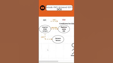 ¿Cómo funciona el INCLUDE y el EXTENDEN EN LOS Casos de Uso en UML?