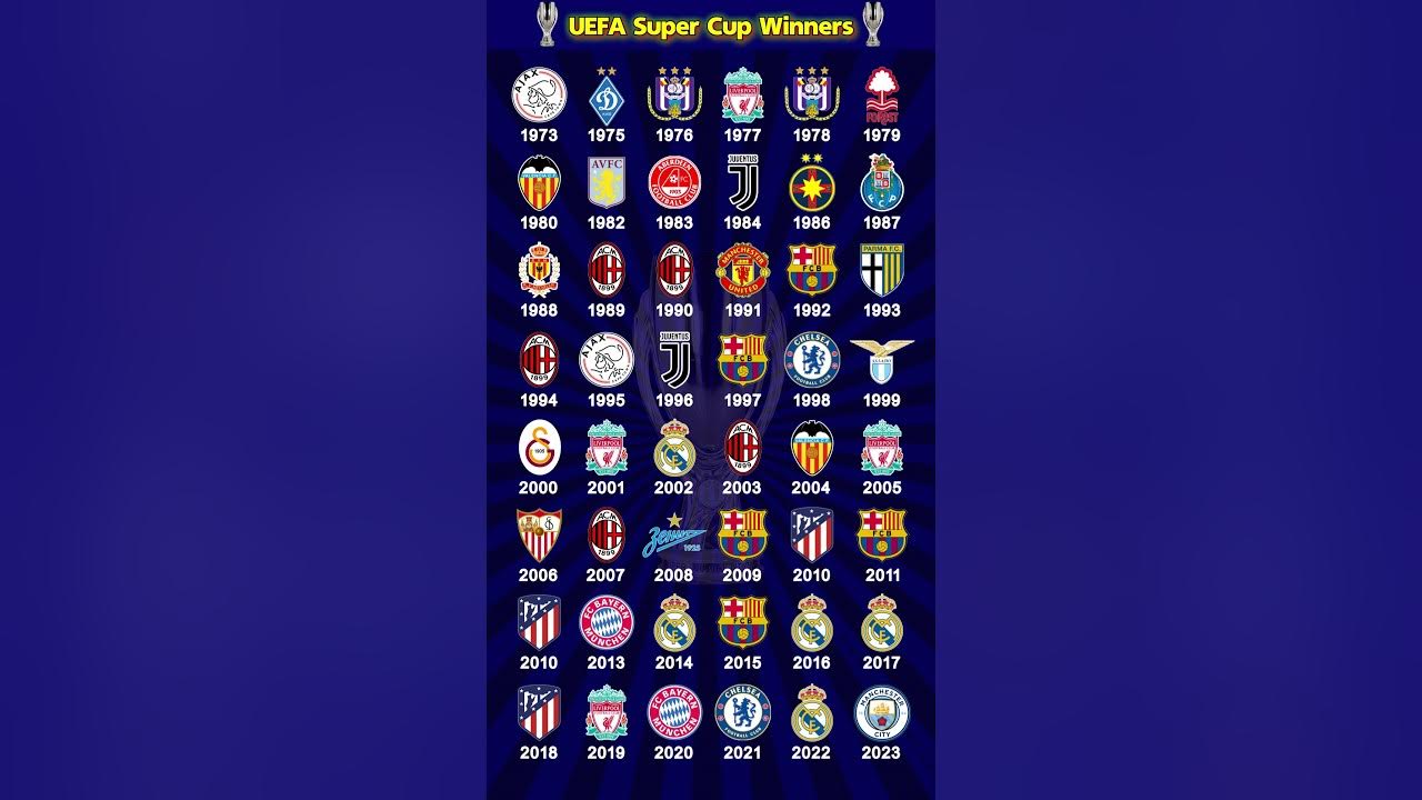 All UEFA Super Cup Winners 🏆 