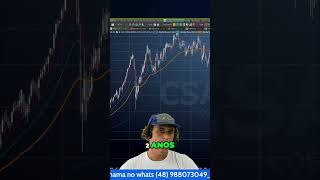 Investimento de Longo Prazo: Estratégia com Opções Baratas #shorts