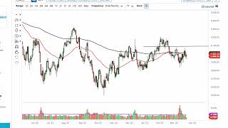 S&P 500 Technical Analysis for March 27, 2023 by FXEmpire screenshot 2