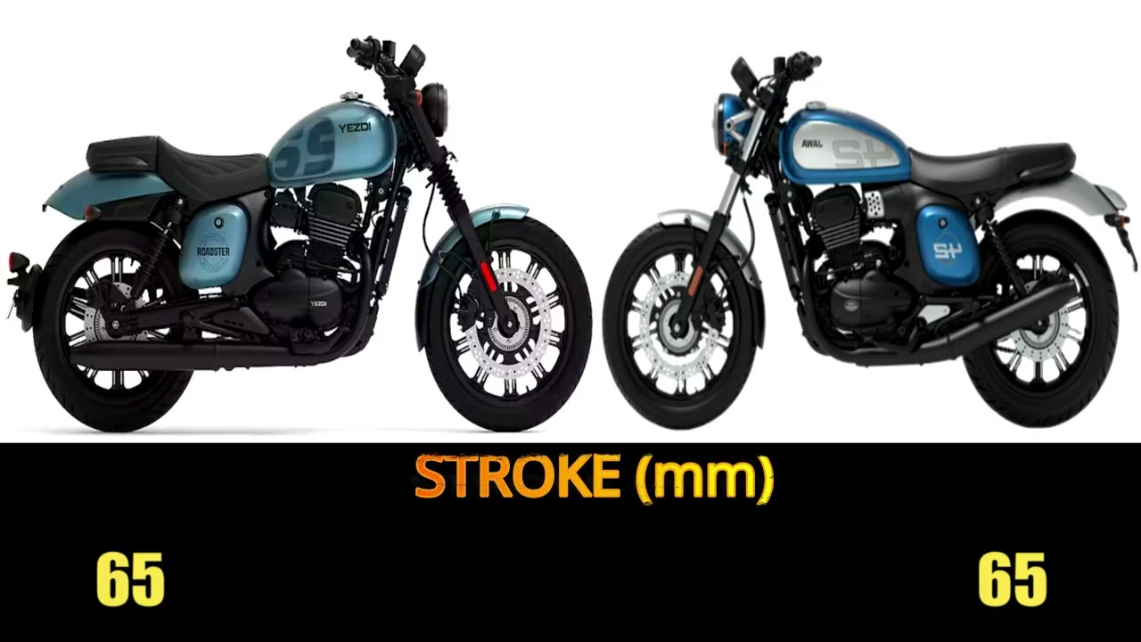 Jawa 42 FJ VS Yezdi Raodster 2025 specs, features 