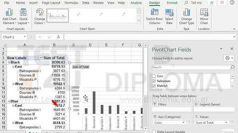 Change the color scheme of the pivot chart to Monochromatic Palette 7.