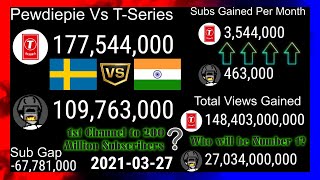 Pewdiepie vs T-Series (2006-2021) Everything Compared (Updated)