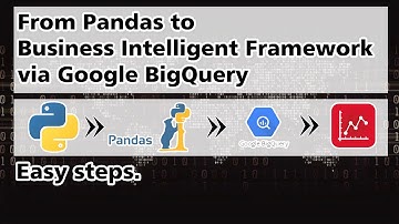 From Pandas to BI Dashboard via Google BigQuery by Python
