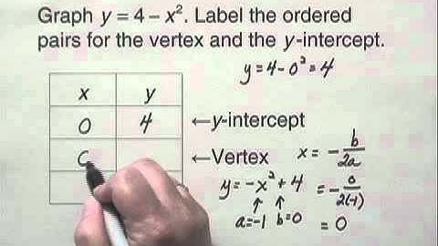 Developmental Mathematics Ch15 Ex16