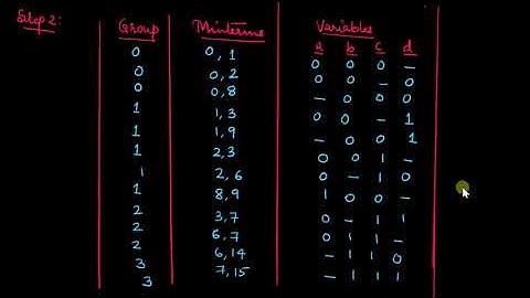 Quine McClusky Minimization Technique - Part 1