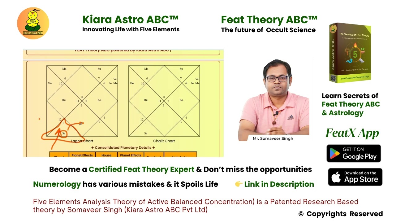 Kundli Predictions Revolutionized | Unlock the Future of Astrology with Feat Theory ABC | FeatX