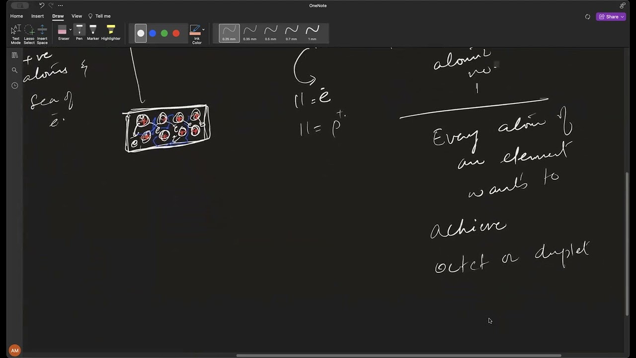 IGCSE Chemistry | BONDING MIND MAP |