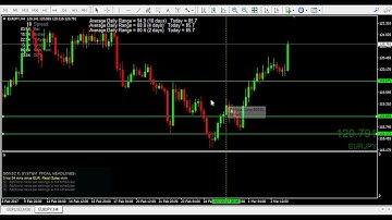 how to easily identify 2b reversal forex price action patterns