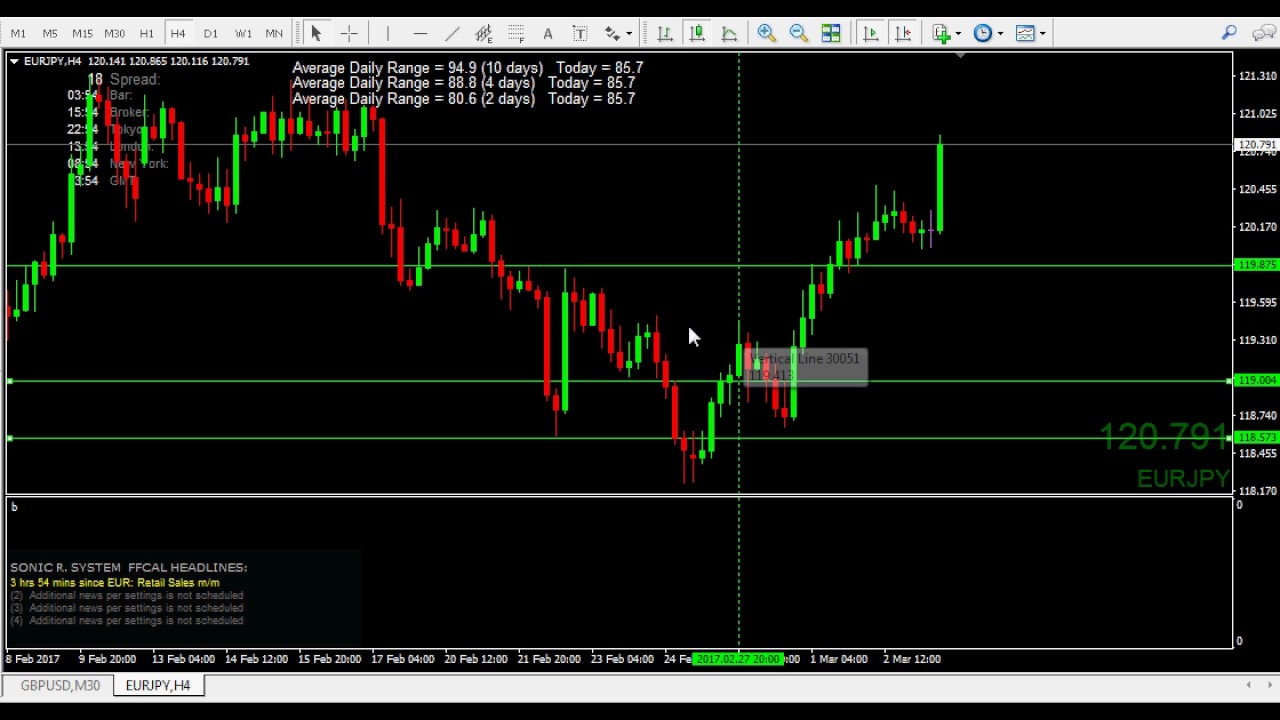 2b pattern forex