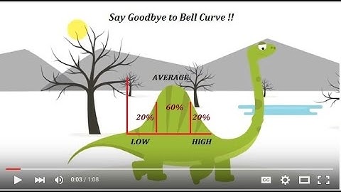 Say Good-Bye to Bell Curve