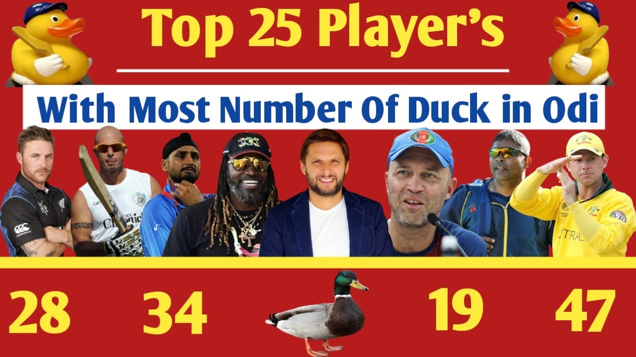 Top 25 Players Most Duck in Odi Cricket - YouTube