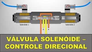 Válvula Solenóide - Controle Direcional