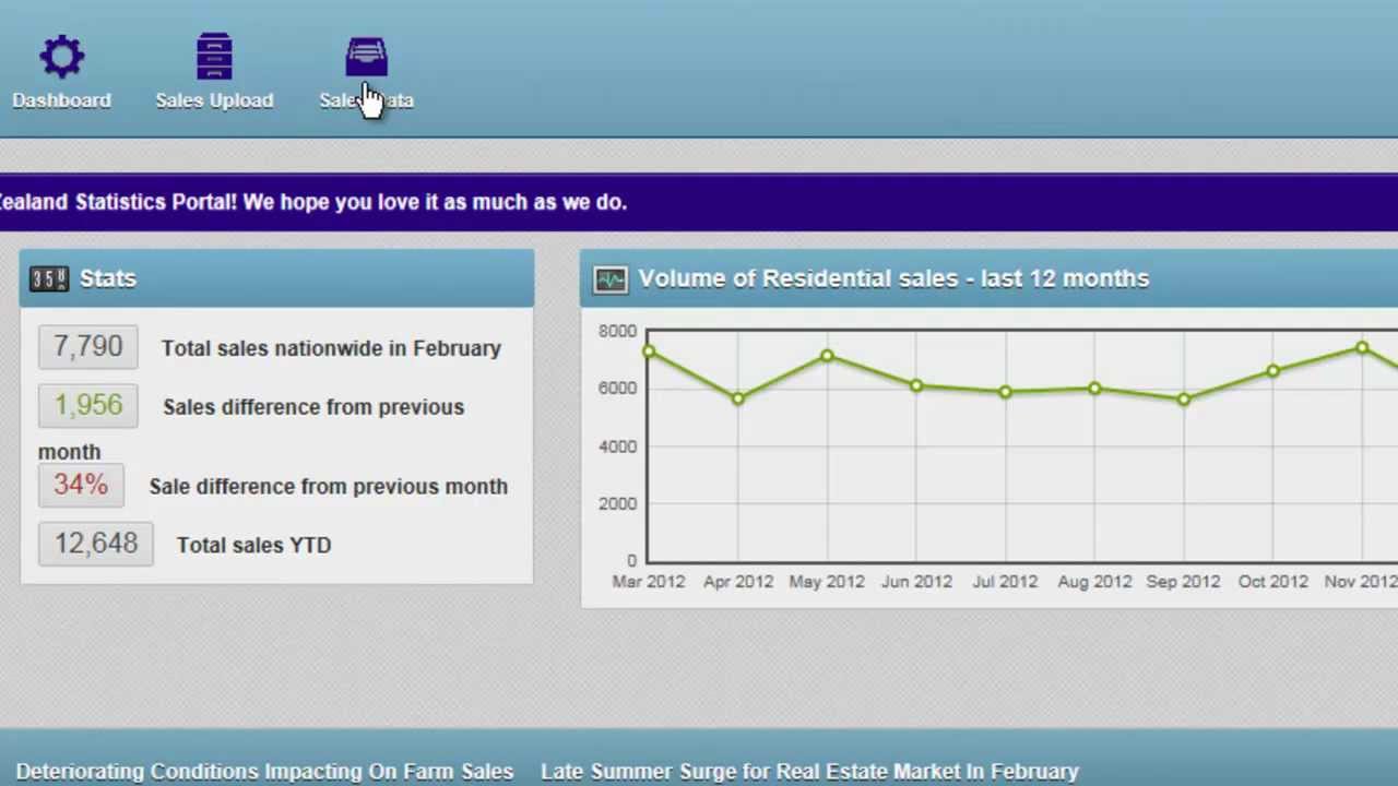 Import REINZ Sales Statistics property brothers hack apk