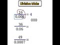 Divide Faster Without Calculator 🤯 | Maths Hack #shorts