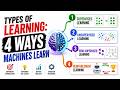 4 Types of Machine Learning Explained: Supervised, Unsupervised, Semi-Supervised &amp; Reinforcement