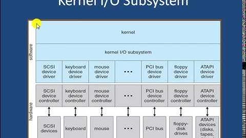 4.13 Kernel IO Subsystem in IO Management