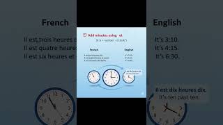 ⏰ L’HEURE EN FRANÇAIS – Learn to Tell Time in French Easily! 🇫🇷