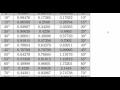 trigonometric ratios sin cos tan - YouTube