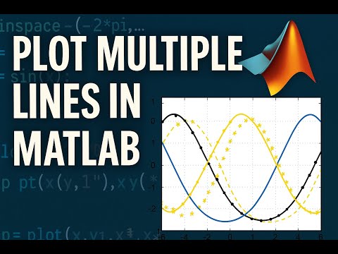 Linewidth In Matlab