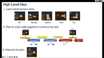 2. Invited Talk - David Held | CMU