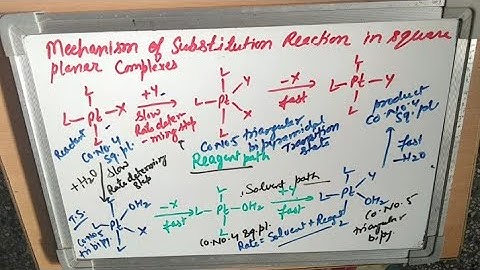 Substitution reaction in square planar complexes Part-2 by Dr.Anita Kothari B.Sc.III , M.Sc.Sem I