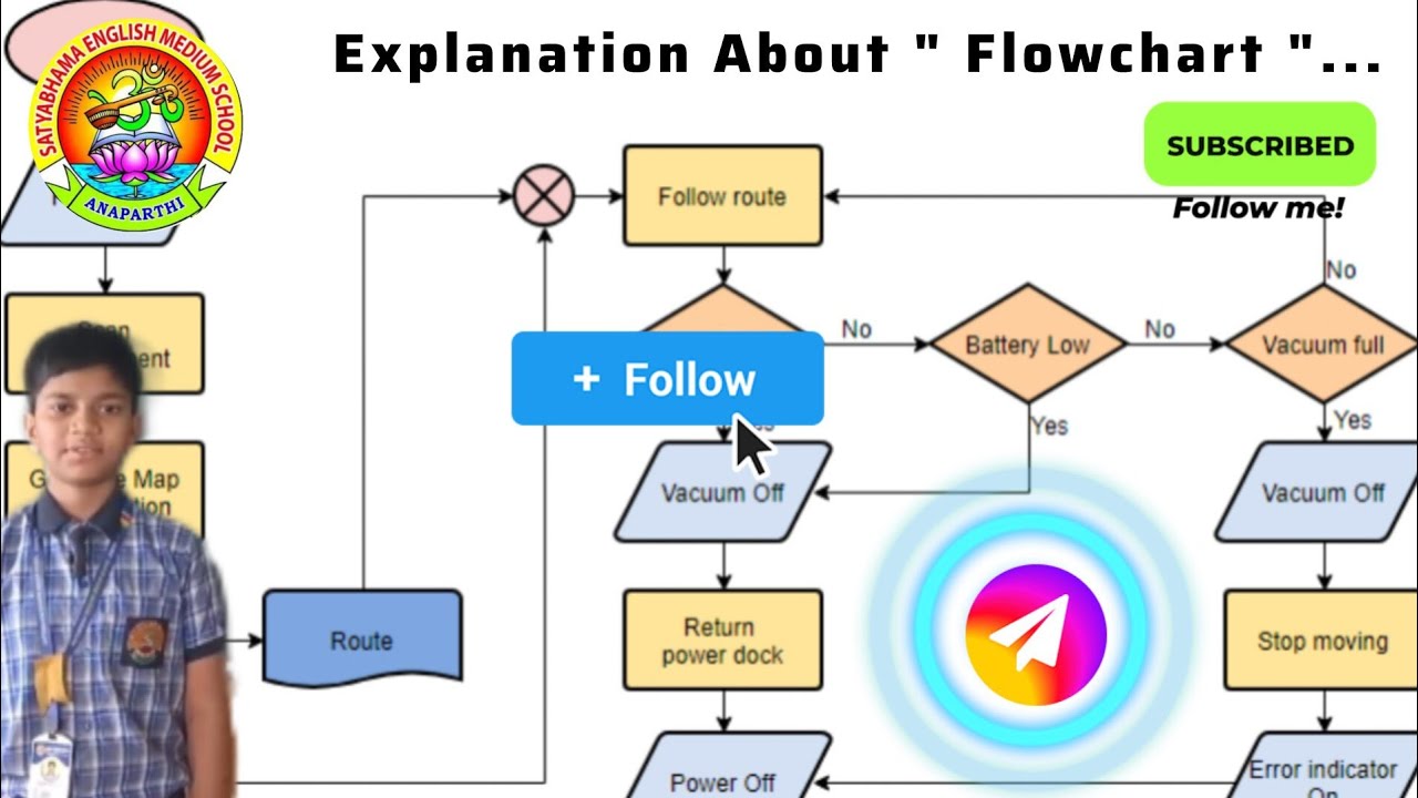 Explanation About " Flowchart ".... - YouTube