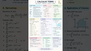 Calculus Terms Explained 📚 | Limits, Continuity, Derivatives & Integrals | Complete Maths Notes