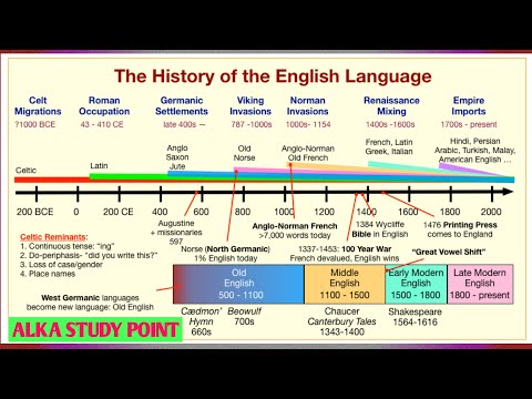 a history of english literature