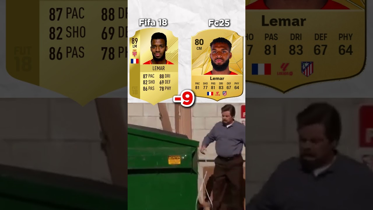 Fifa 18 Potential Vs Outcome! 😂 