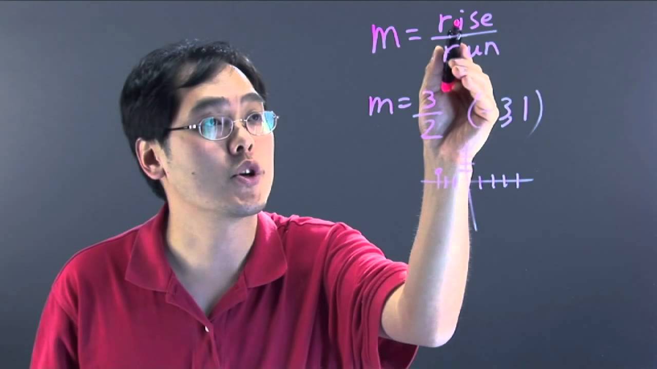 How to Make a Graph Using the Slope and Point - YouTube