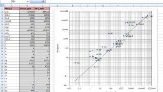 Labeling points in excel scatter diagram