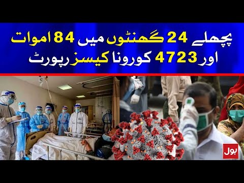 COVID-19 Active Cases 56,347 in Pakistan
