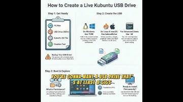 Easily make a Kubuntu Live Bootable USB drive