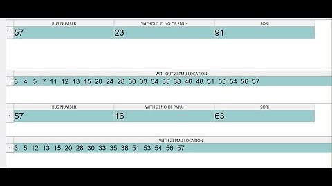 Determination of Optimal Number and Placement of Phasor Measurement Units in Transmission Networks