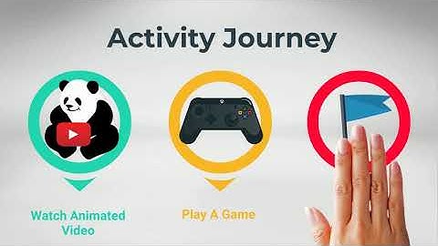 Robotwala - STEM E-learning Platform