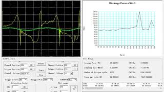 Online power measurement system for Gliding Arc Discharge