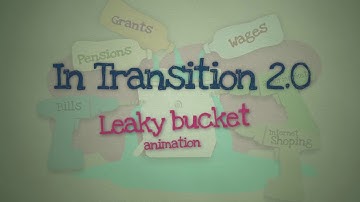leaky bucket animation