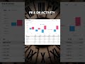 📊 STOCK MARKET OPENING UPDATE 9TH MAY 2026 #universalinvestment #trading #stockmarket