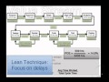 Mapping a Value Stream to a Kanban Board