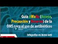 Guía AWaRe diarrea aguda infecciosa