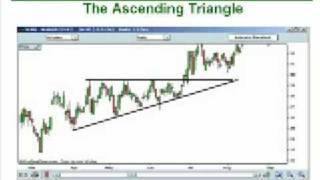 116- Triangle Patterns (Part 1) Wealth