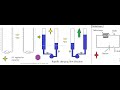 Mechatronics devices (Learning by equivalent mechanical device)