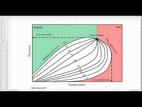 PVT 3: Reservoir Fluid Analysis | Introduction