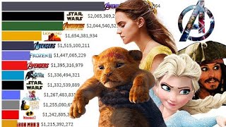Top 15 Disney Movies of All Time 1990 - 2021